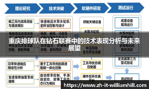 重庆排球队在钻石联赛中的技术表现分析与未来展望